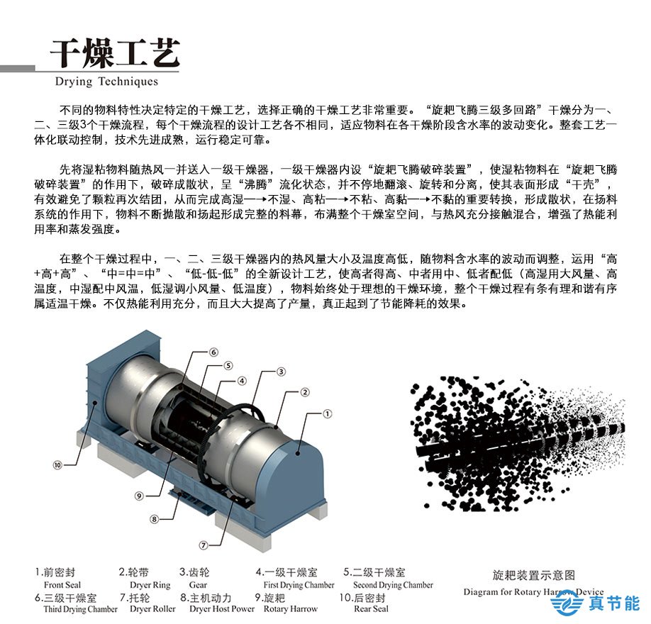 低溫污泥干化設備工作原理